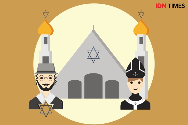 Perbedaan Bani Israil, Yahudi dan Ahlul Kitab